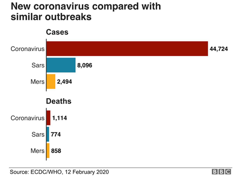 coronavirus