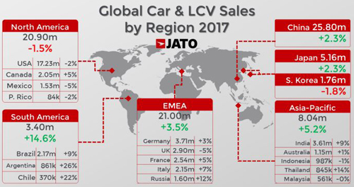 jato car sales by region 20